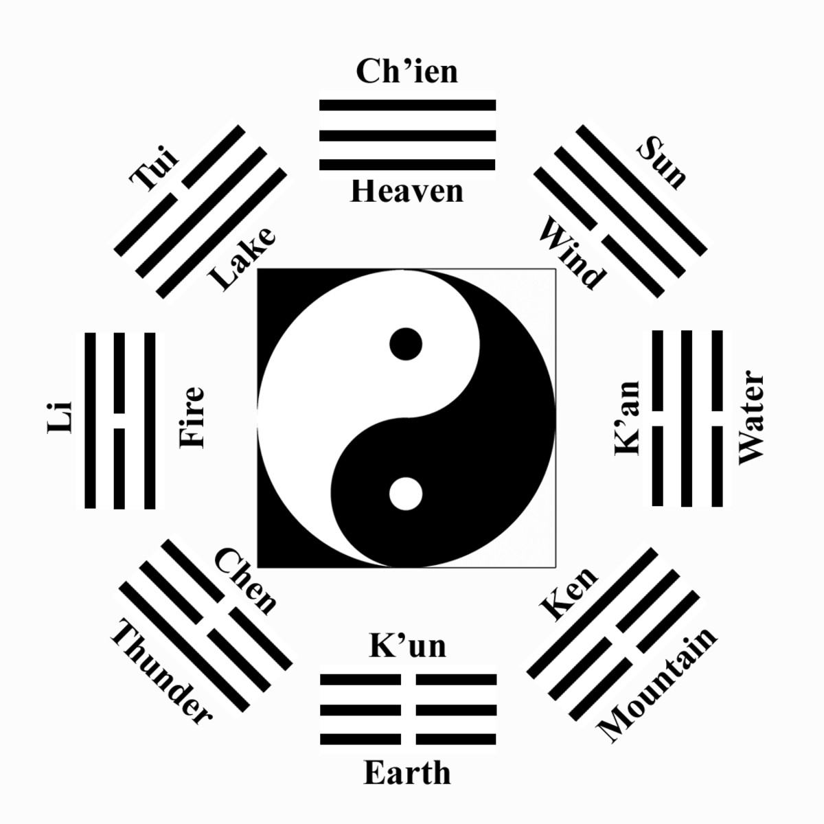 THE   I   CHING